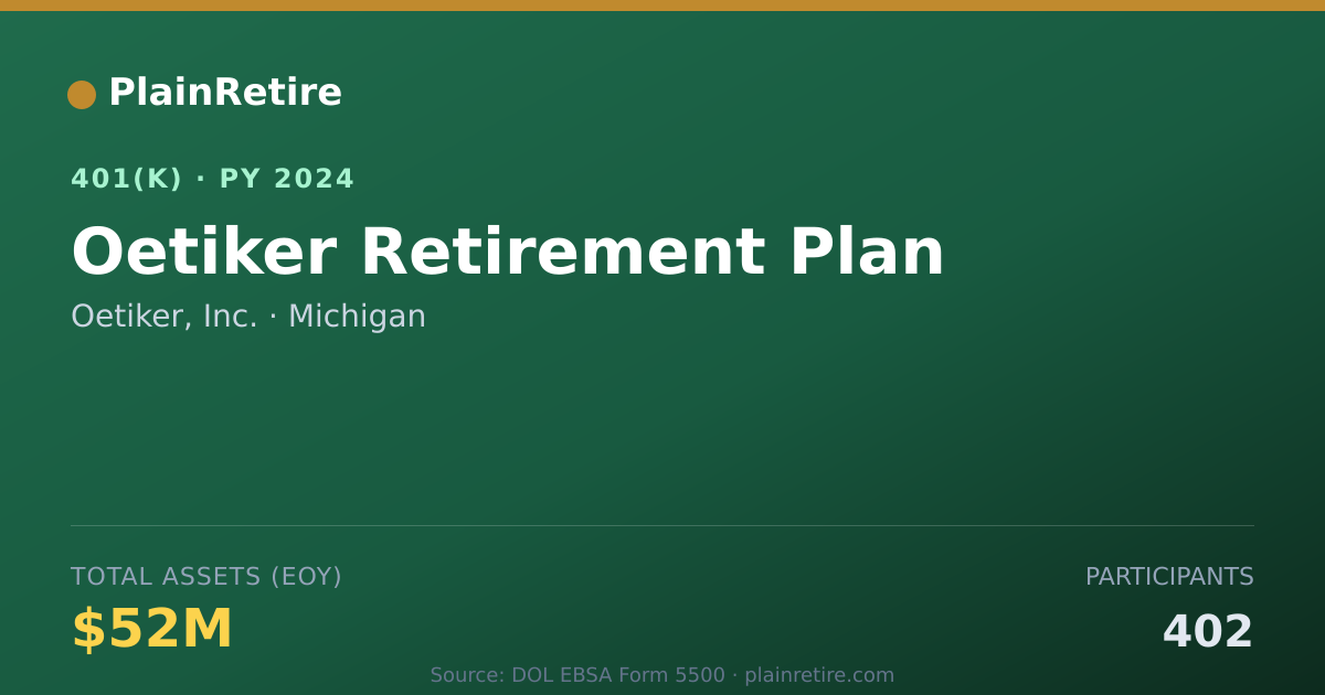 Shareable card for Oetiker, Inc. 401(k) Plan (2024)