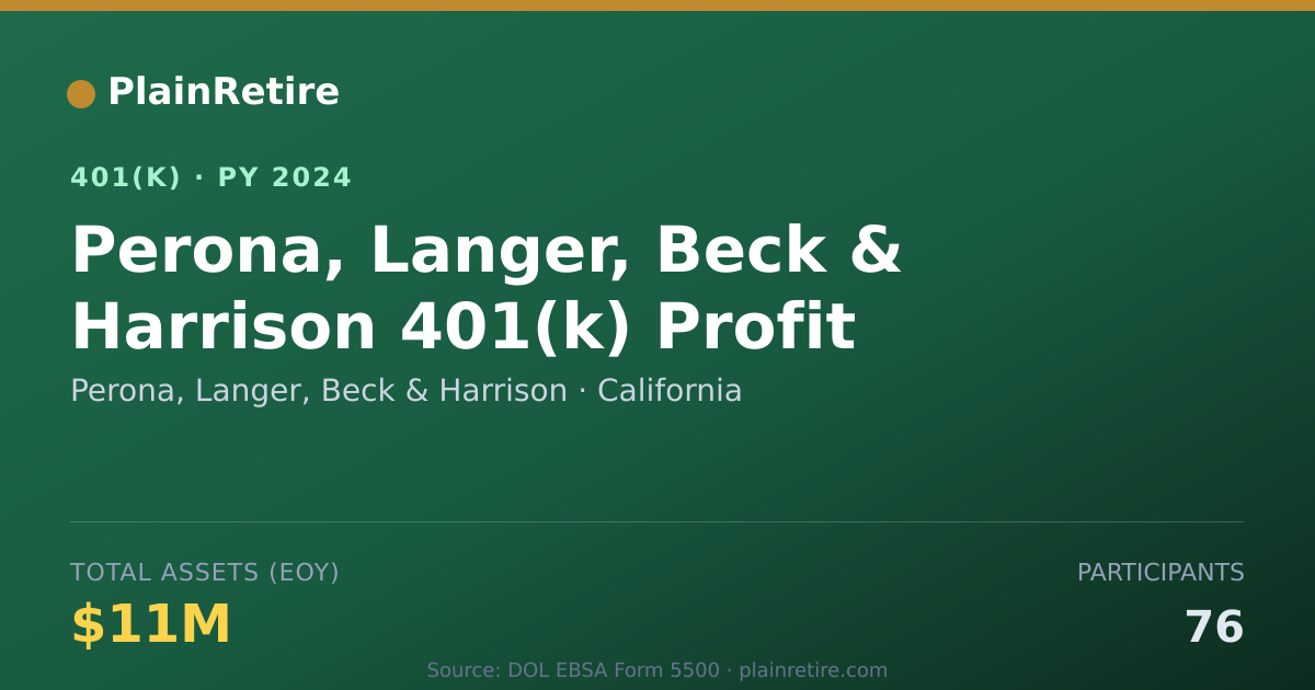 Shareable card for Perona, Langer, Beck & Harrison 401(k) Plan (2024)