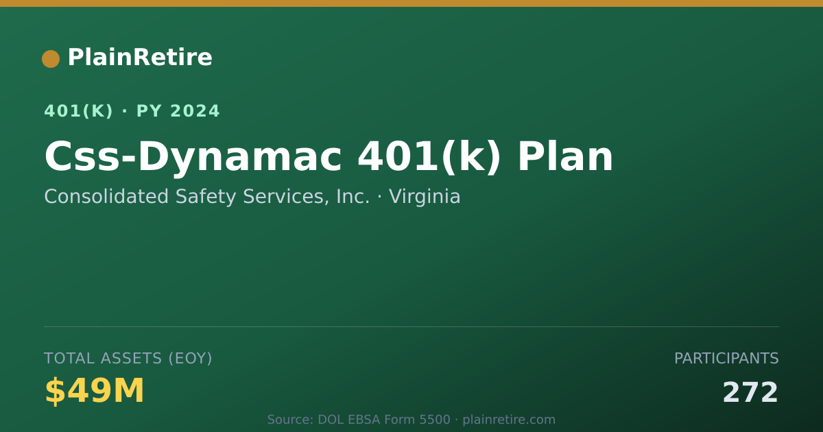 Shareable card for Consolidated Safety Services, Inc. 401(k) Plan (2024)