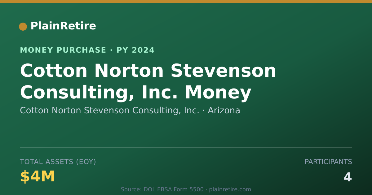 Shareable card for Cotton Norton Stevenson Consultin Money Purchase Plan (2024)