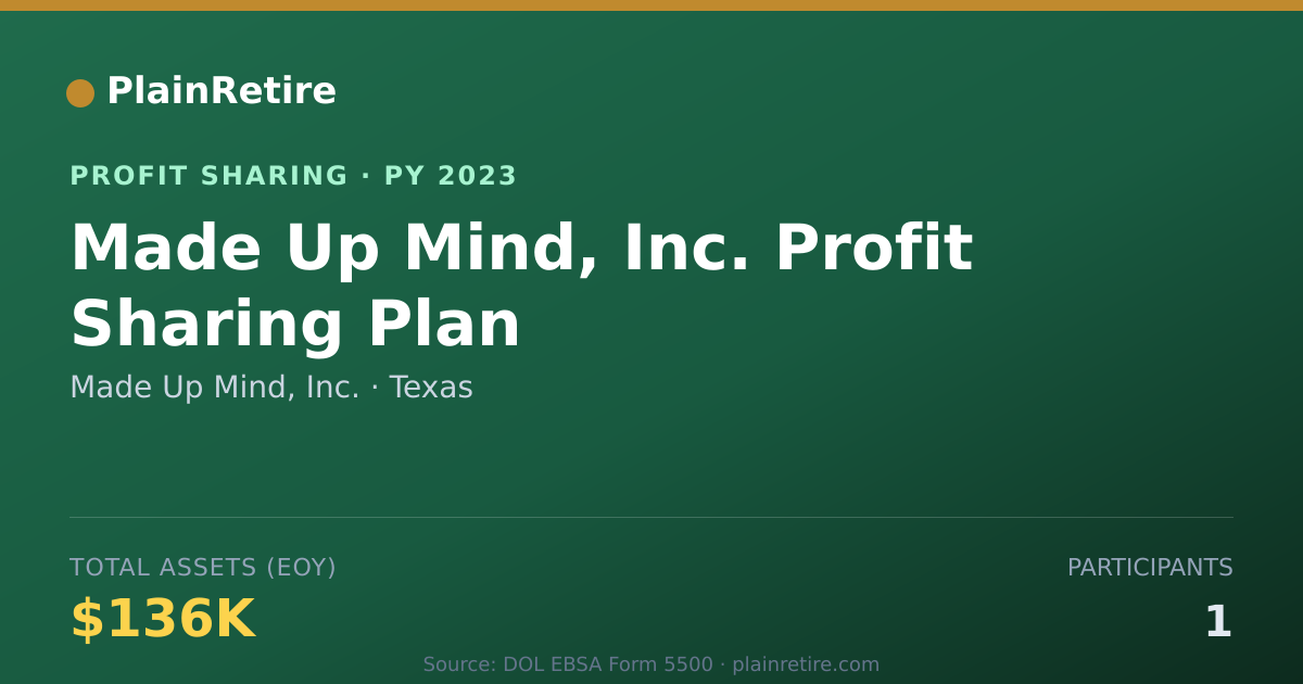 Shareable card for Made Up Mind, Inc. Profit Sharing Plan (2023)