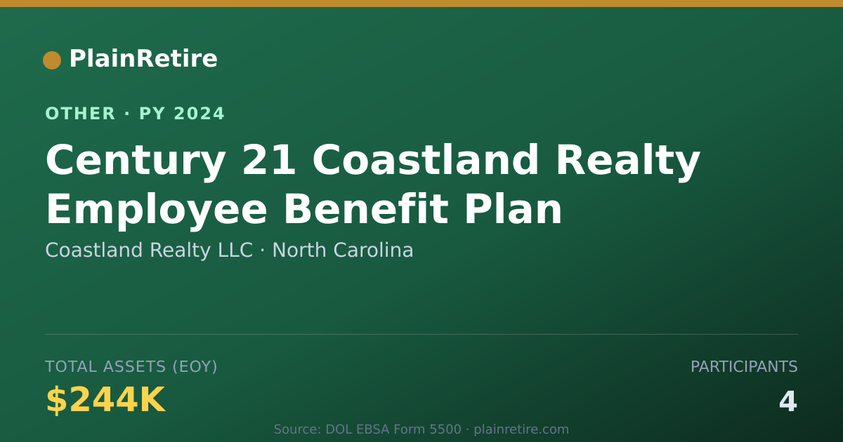 Shareable card for Coastland Realty LLC Retirement Plan (2024)