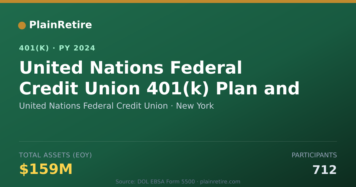 Shareable card for United Nations Federal Credit Union 401(k) Plan (2024)