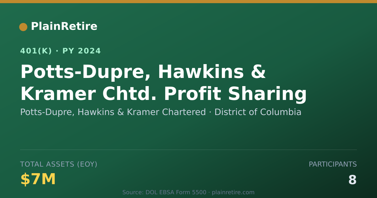 Shareable card for Potts-Dupre, Hawkins & Kramer Chartered 401(k) Plan (2024)