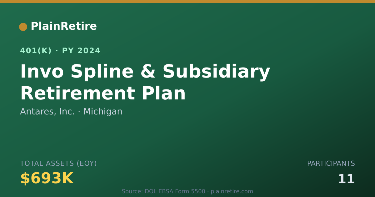 Shareable card for Antares, Inc. 401(k) Plan (2024)