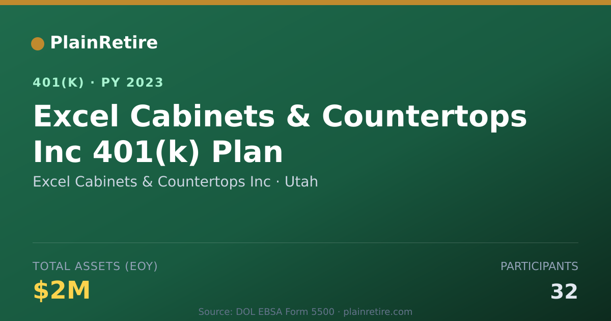 Shareable card for Excel Cabinets & Countertops Inc 401(k) Plan (2023)