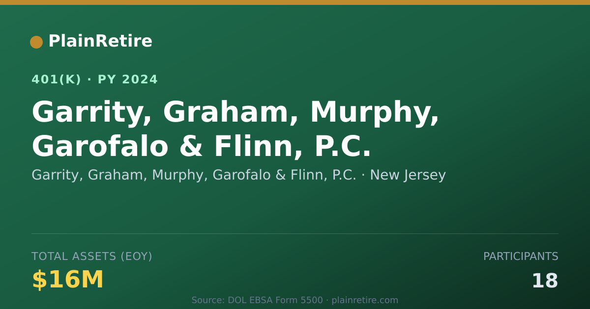 Shareable card for Garrity, Graham, Murphy, Garofalo & Flinn 401(k) Plan (2024)