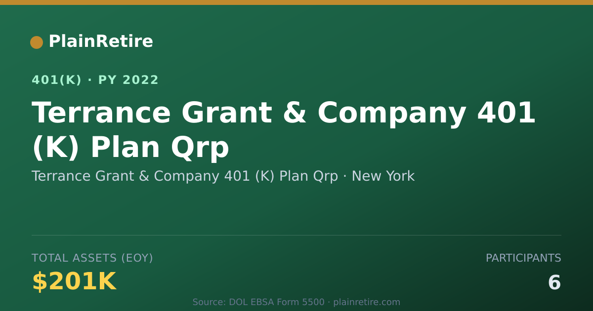 Shareable card for Terrance Grant & Company 401 (K) Plan Qrp 401(k) Plan (2022)