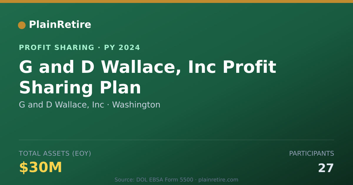 Shareable card for G and D Wallace, Inc Profit Sharing Plan (2024)