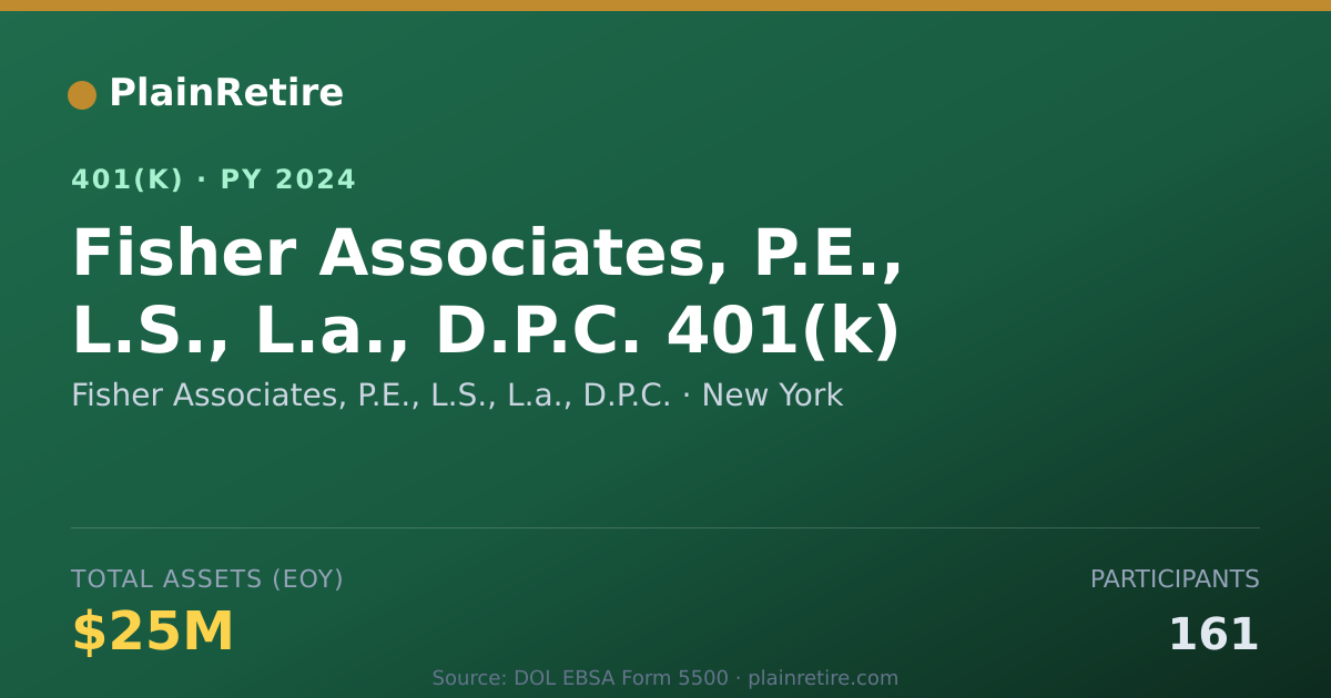 Shareable card for Fisher Associates, P.E., L.S., L.a., D.P. 401(k) Plan (2024)