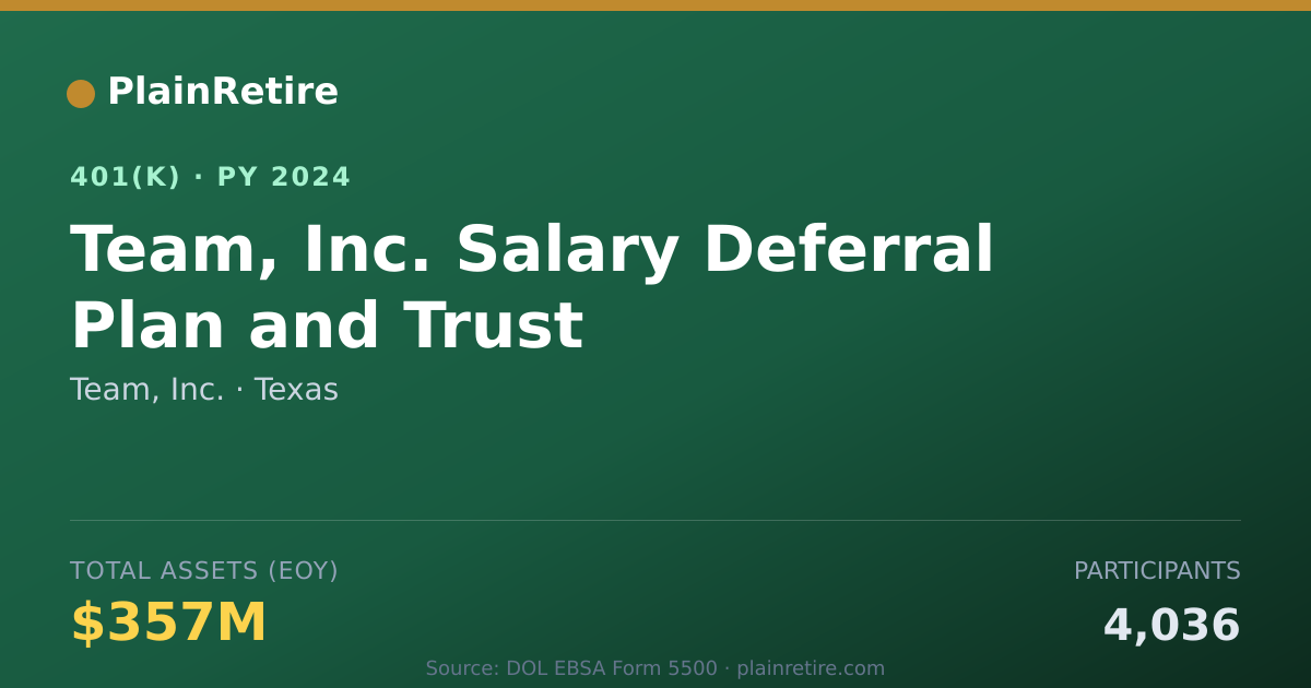 Shareable card for Team, Inc. 401(k) Plan (2024)