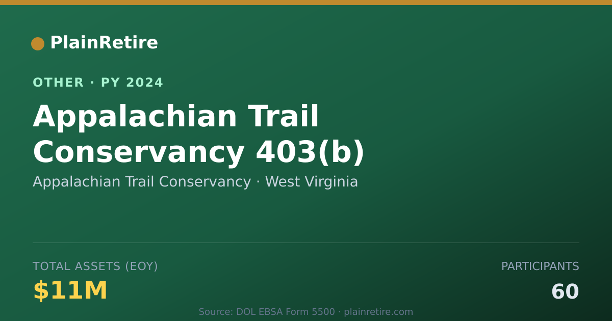 Shareable card for Appalachian Trail Conservancy Retirement Plan (2024)