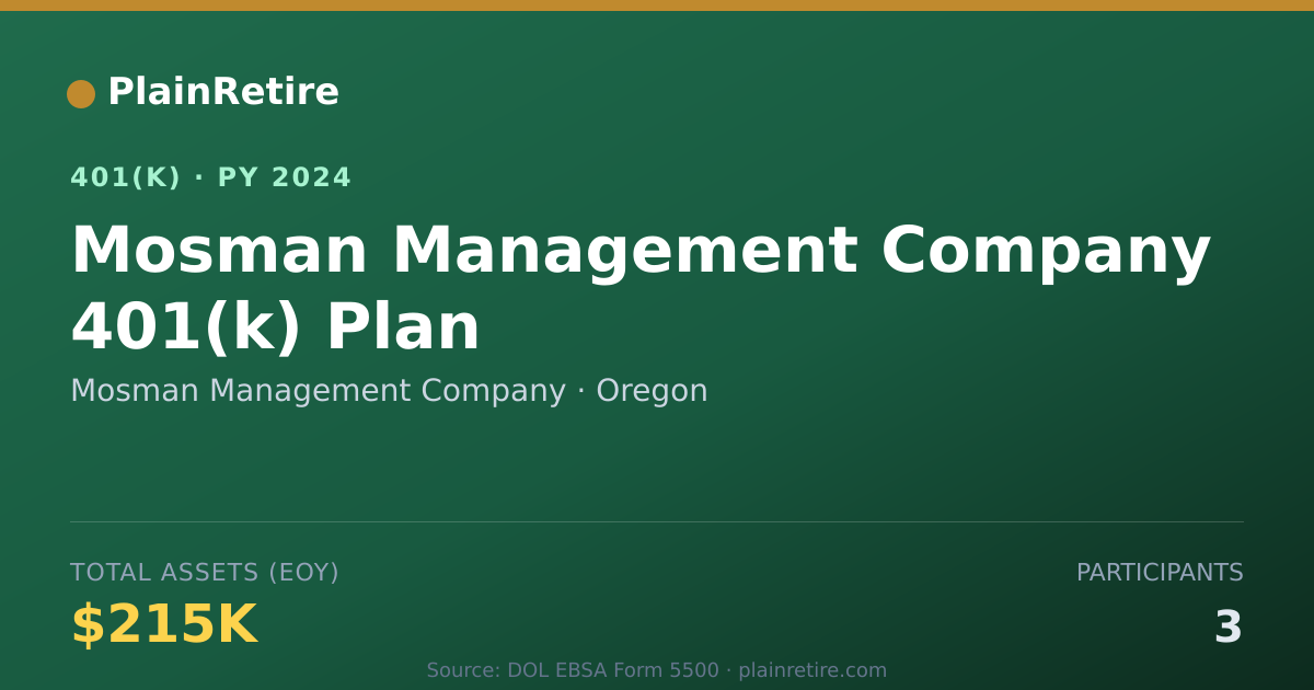 Shareable card for Mosman Management Company 401(k) Plan (2024)