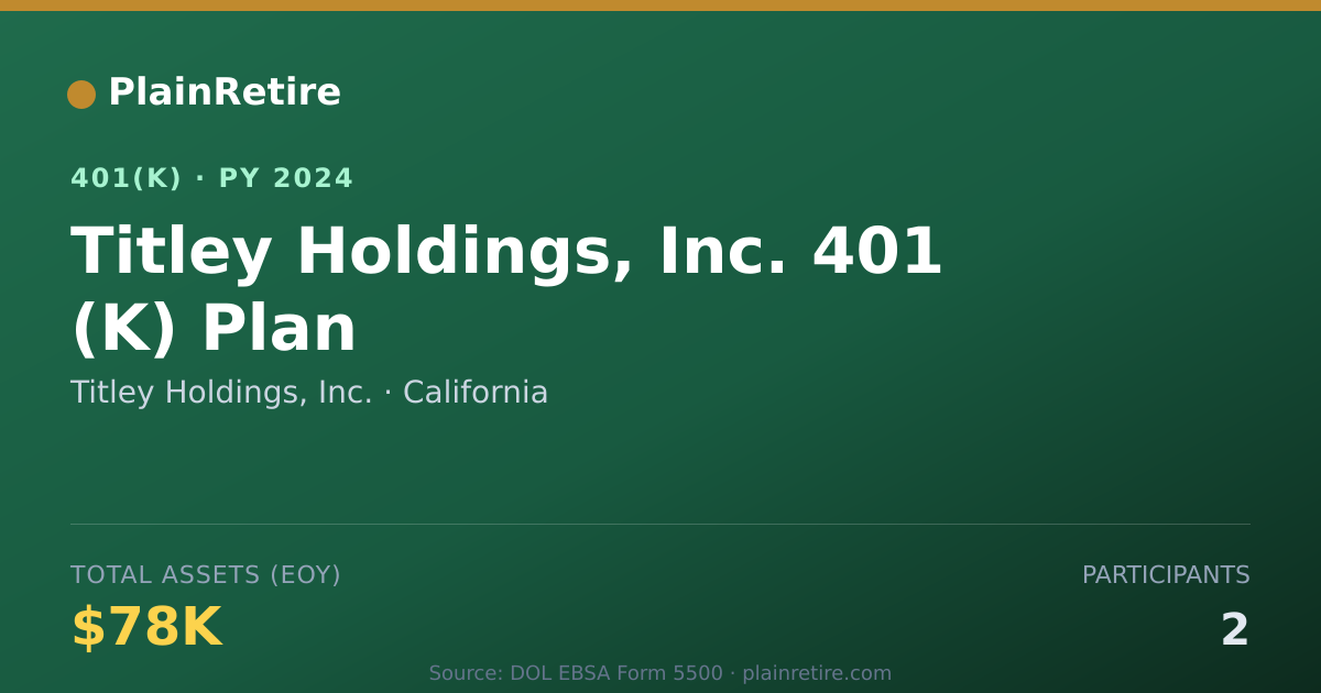 Shareable card for Titley Holdings, Inc. 401(k) Plan (2024)