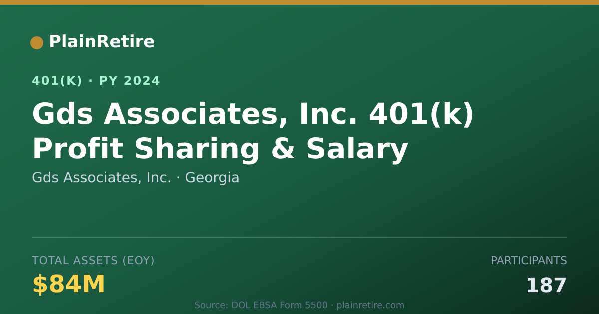 Shareable card for Gds Associates, Inc. 401(k) Plan (2024)