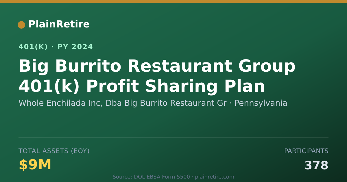 Shareable card for Whole Enchilada Inc, Dba Big Burrito Rest 401(k) Plan (2024)
