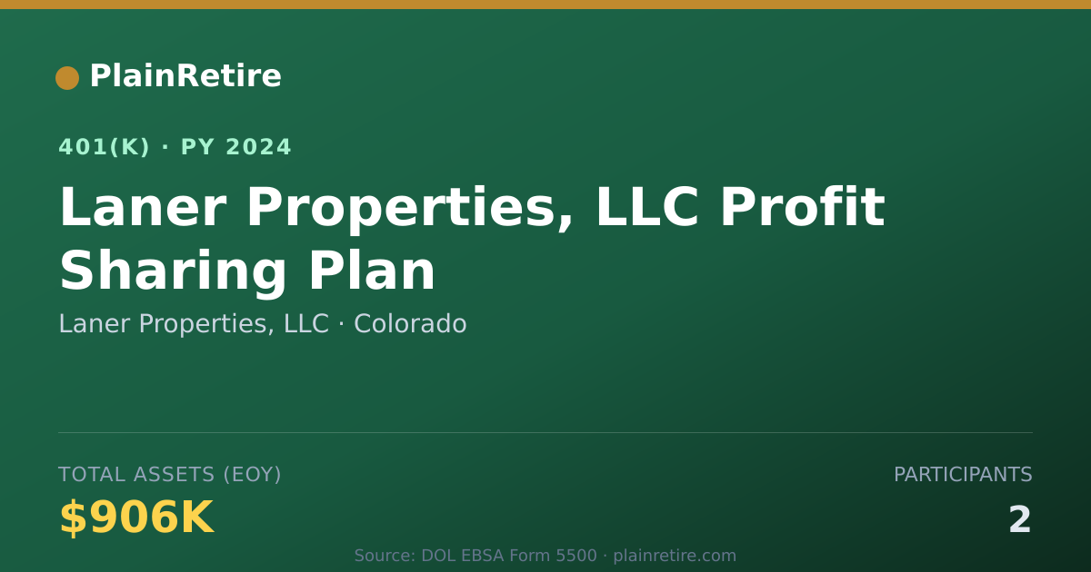 Shareable card for Laner Properties, LLC 401(k) Plan (2024)