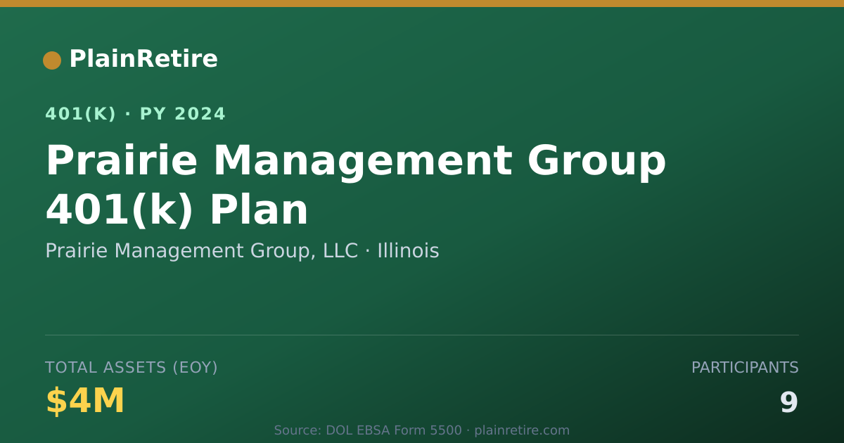 Shareable card for Prairie Management Group, LLC 401(k) Plan (2024)
