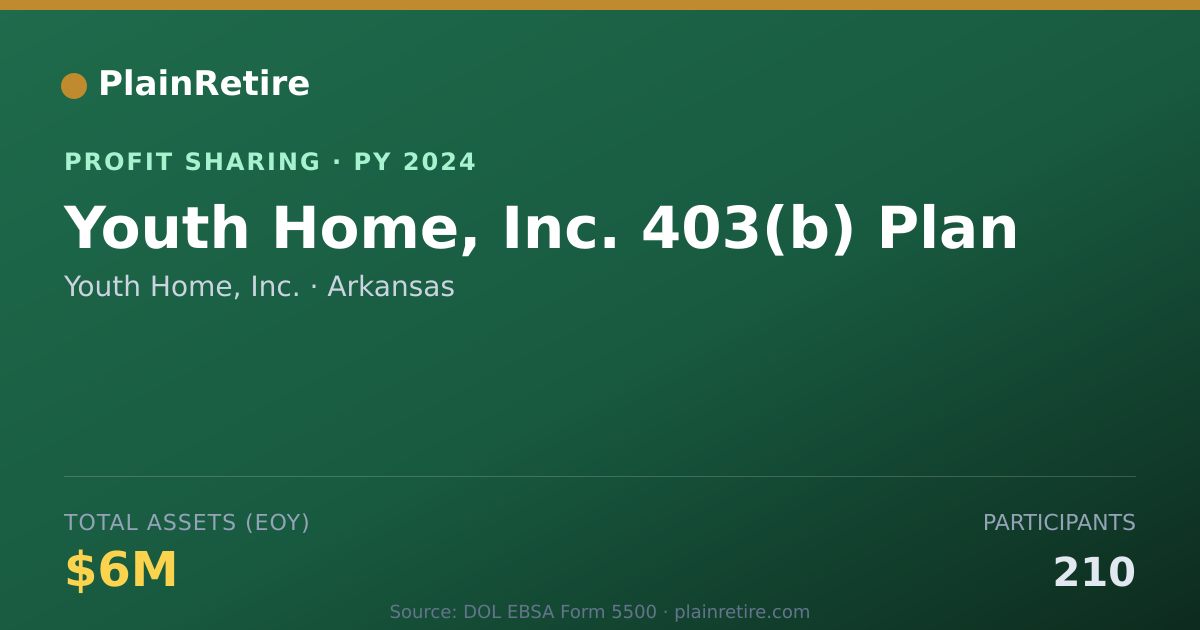 Shareable card for Youth Home, Inc. Profit Sharing Plan (2024)