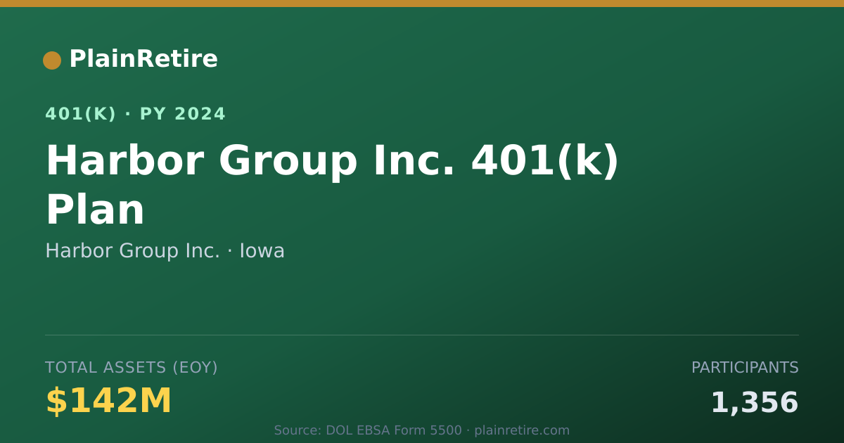 Shareable card for Harbor Group Inc. 401(k) Plan (2024)