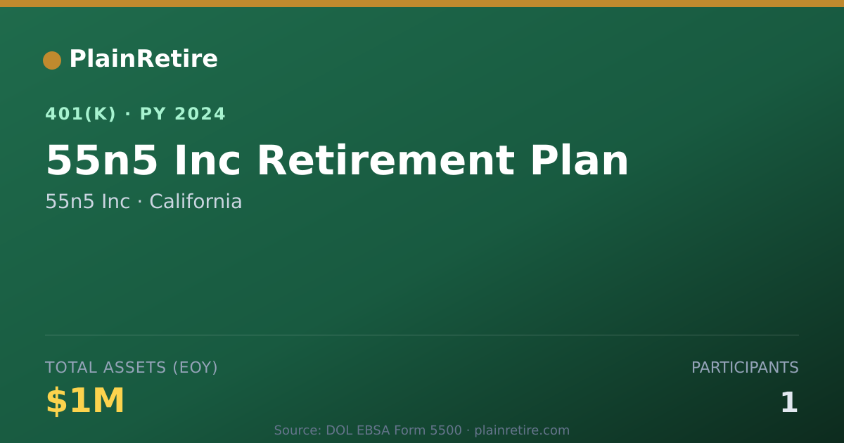 Shareable card for 55n5 Inc 401(k) Plan (2024)