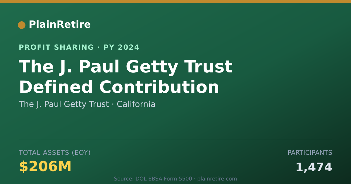 Shareable card for The J. Paul Getty Trust Profit Sharing Plan (2024)