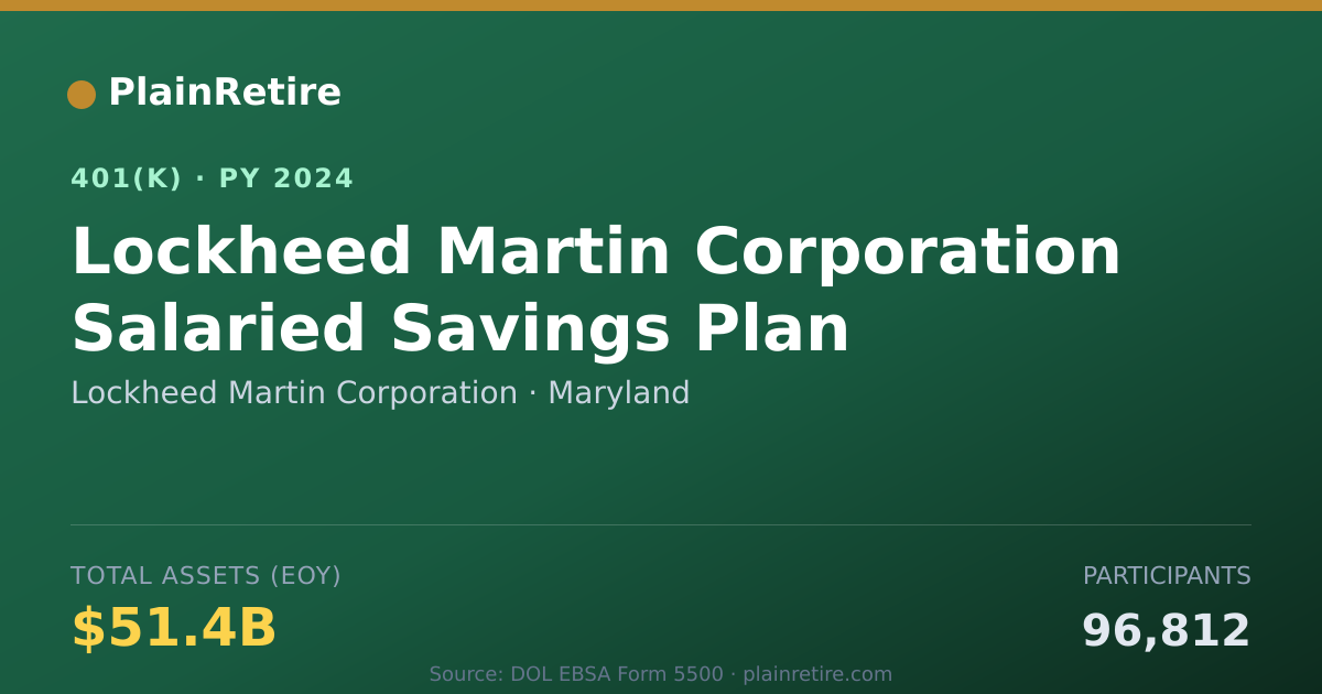Shareable card for Lockheed Martin Corporation 401(k) Plan (2024)