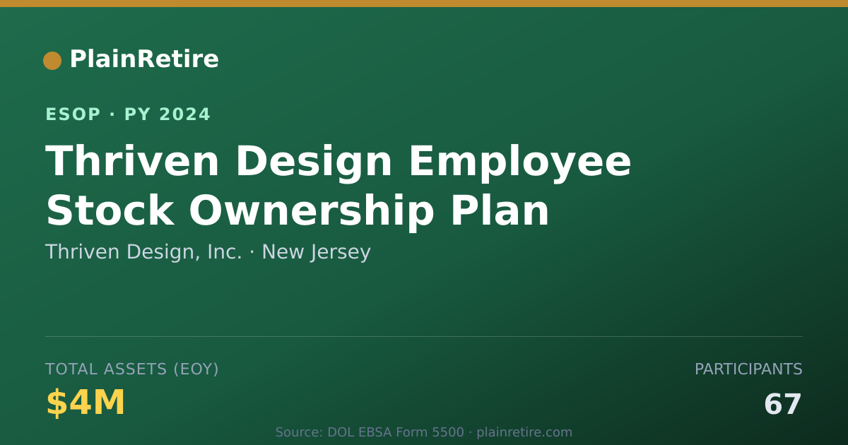 Shareable card for Thriven Design, Inc. ESOP (2024)