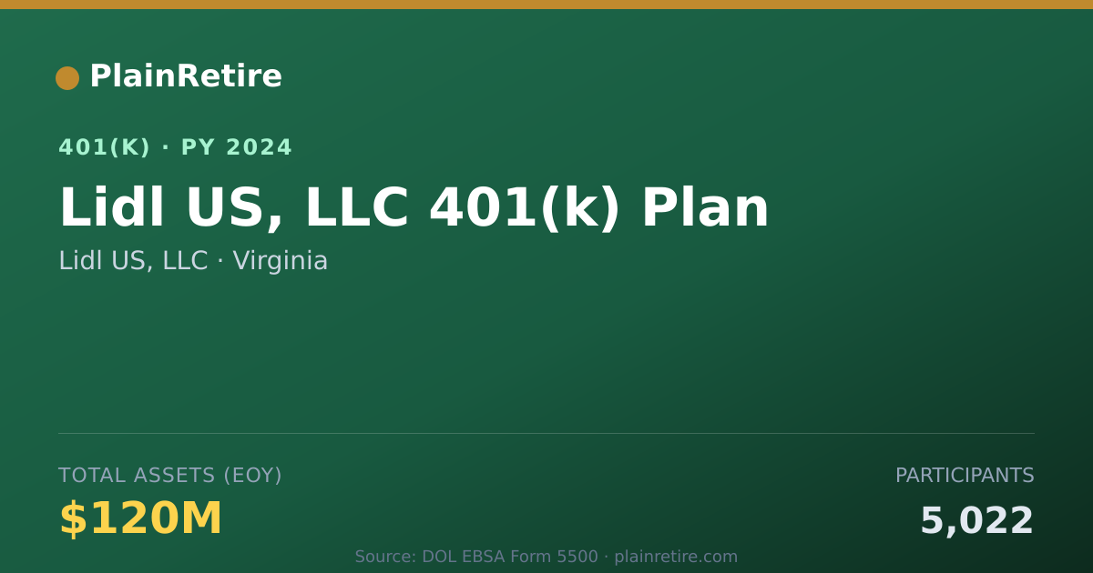 Shareable card for Lidl US, LLC 401(k) Plan (2024)