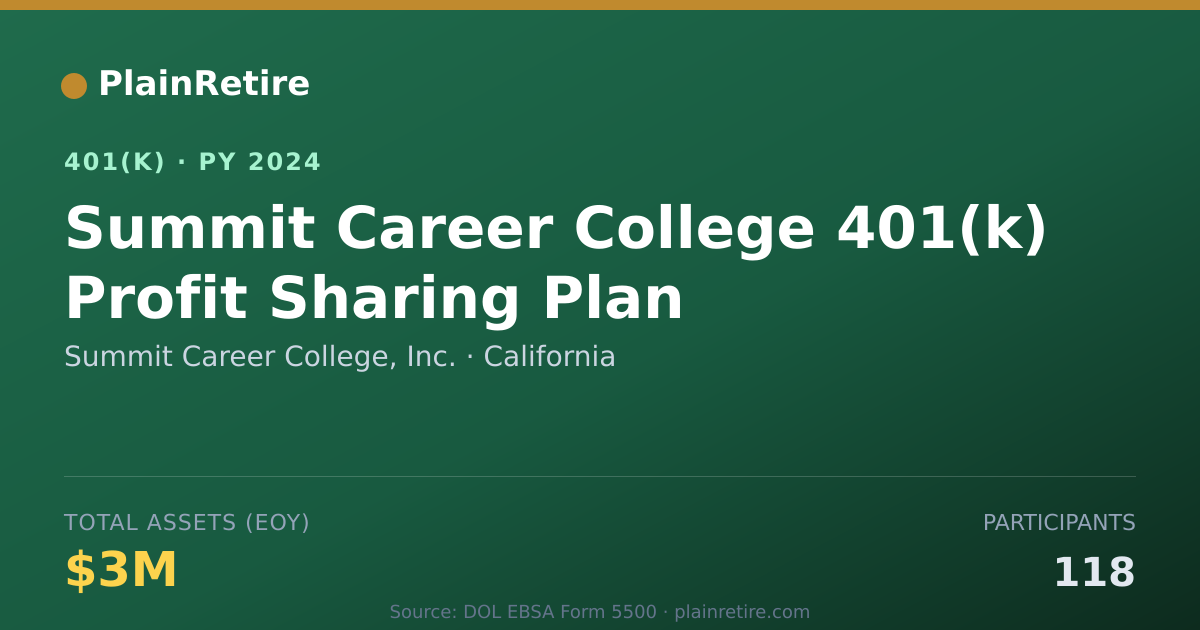 Shareable card for Summit Career College, Inc. 401(k) Plan (2024)