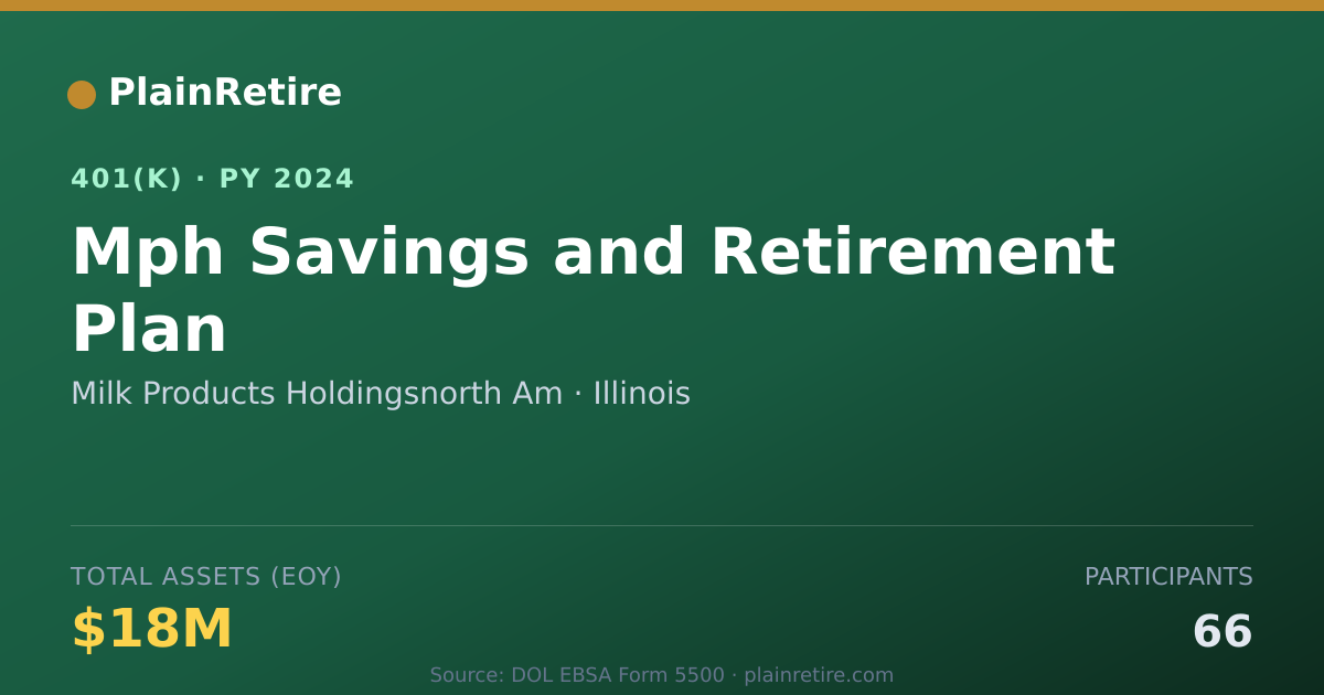 Shareable card for Milk Products Holdingsnorth Am 401(k) Plan (2024)