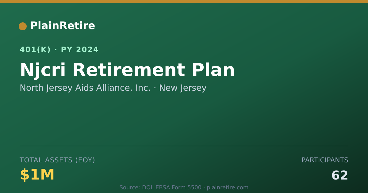 Shareable card for North Jersey Aids Alliance, Inc. 401(k) Plan (2024)