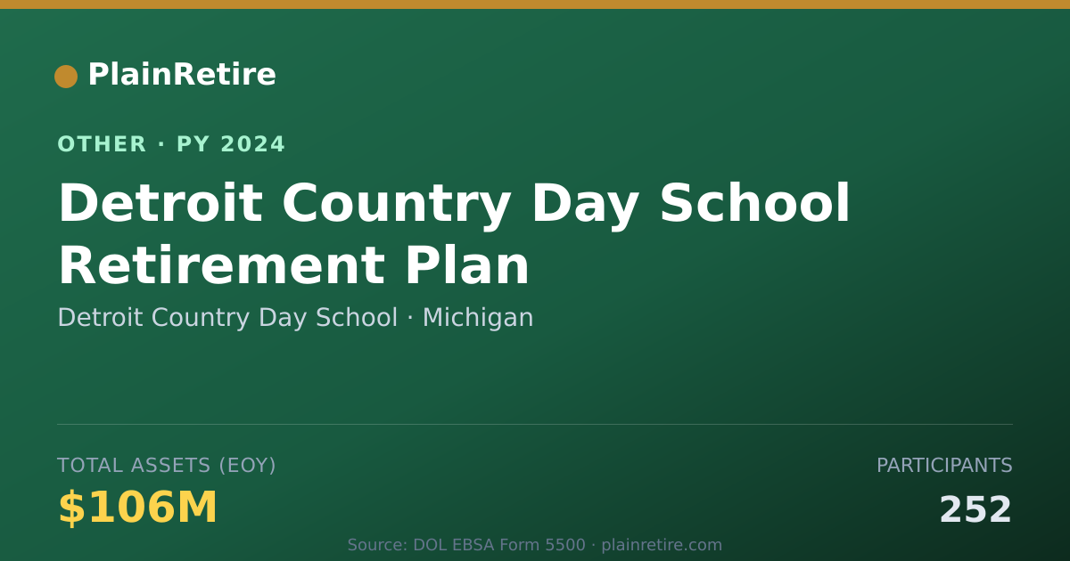 Shareable card for Detroit Country Day School Retirement Plan (2024)