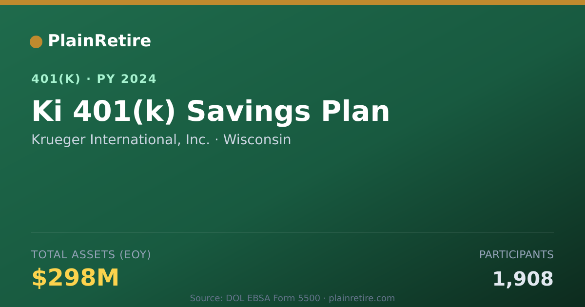 Shareable card for Krueger International, Inc. 401(k) Plan (2024)