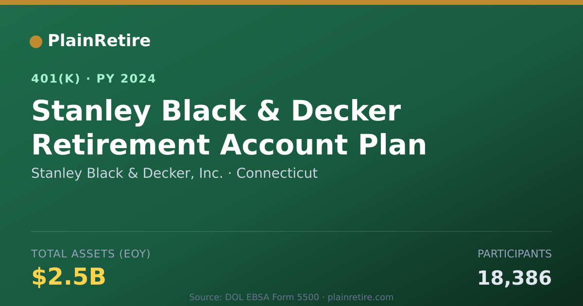 Shareable card for Stanley Black & Decker, Inc. 401(k) Plan (2024)