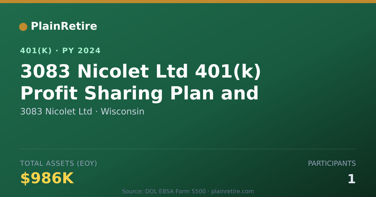 Shareable card for 3083 Nicolet Ltd 401(k) Plan (2024)