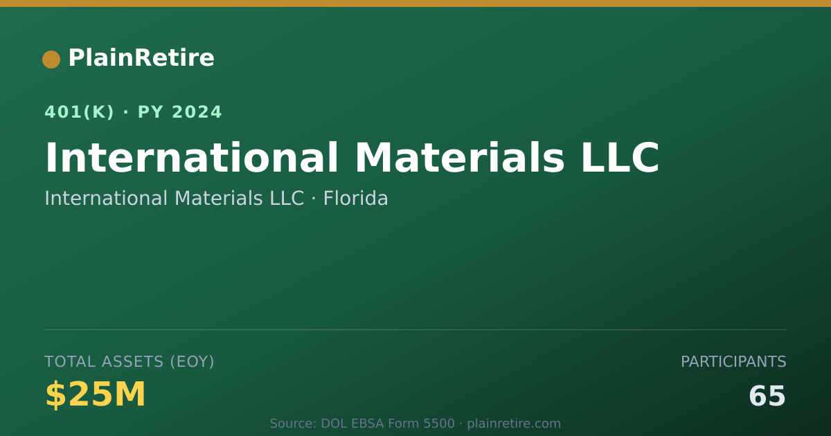 Shareable card for International Materials LLC 401(k) Plan (2024)