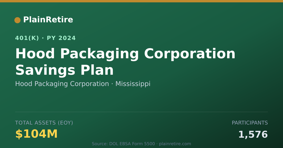 Shareable card for Hood Packaging Corporation 401(k) Plan (2024)