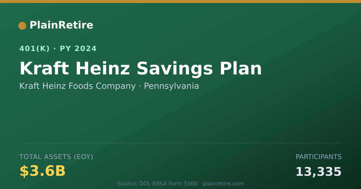 Shareable card for Kraft Heinz Foods Company 401(k) Plan (2024)