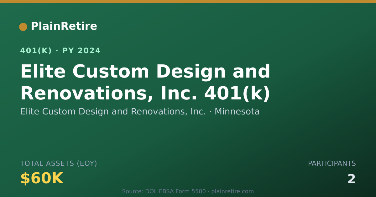 Shareable card for Elite Custom Design and Renovations, Inc. 401(k) Plan (2024)