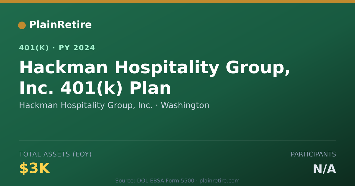 Shareable card for Hackman Hospitality Group, Inc. 401(k) Plan (2024)