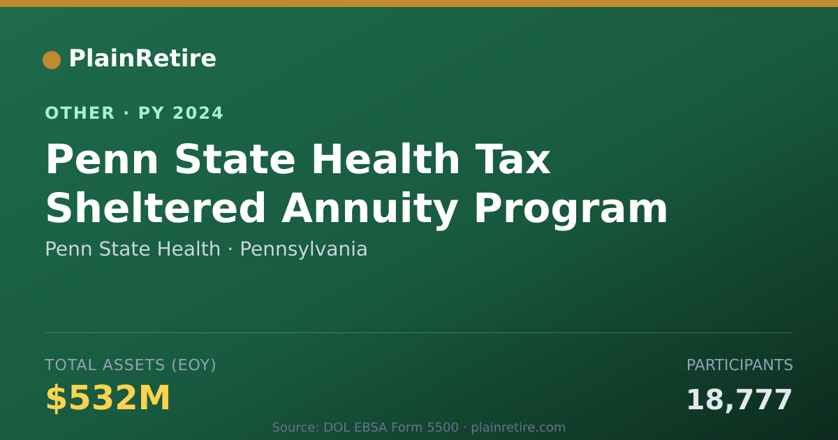 Shareable card for Penn State Health Retirement Plan (2024)
