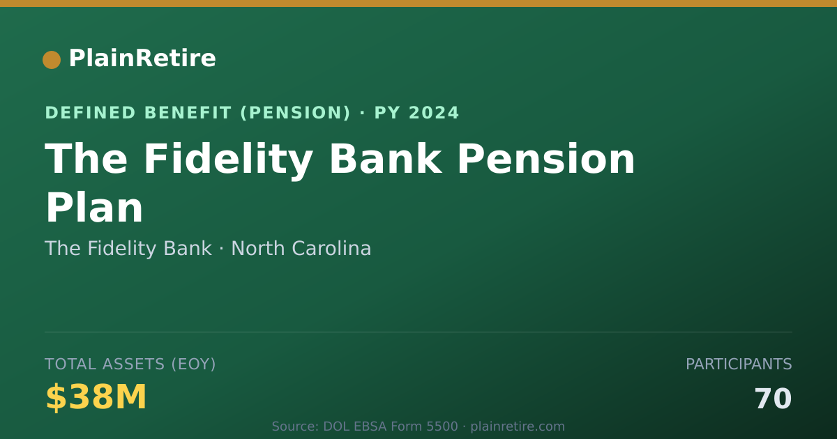 Shareable card for The Fidelity Bank Pension Plan (2024)