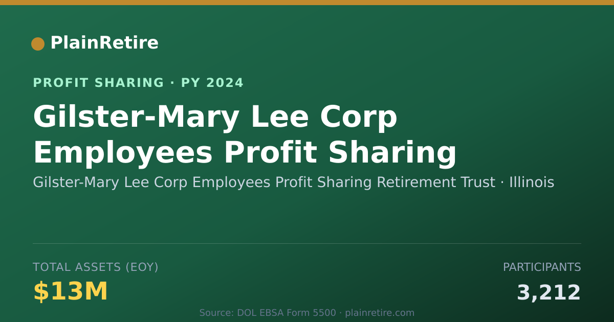 Shareable card for Gilster-Mary Lee Corp Employees P Profit Sharing Plan (2024)