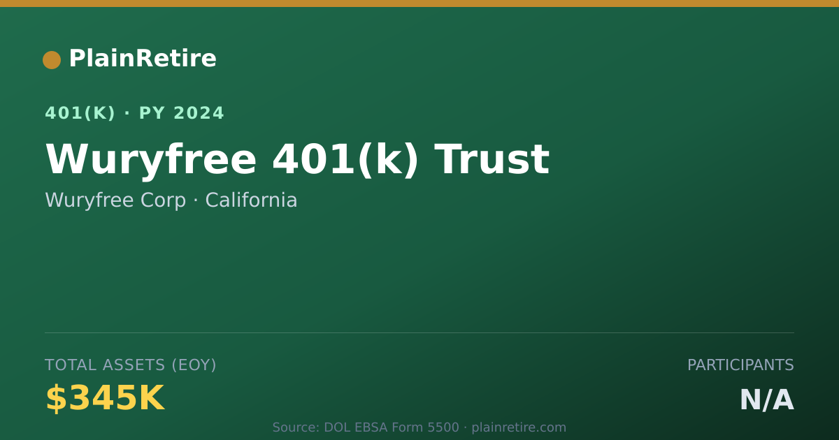 Shareable card for Wuryfree Corp 401(k) Plan (2024)