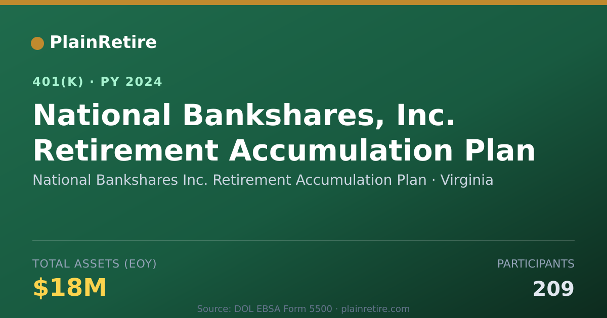 Shareable card for National Bankshares Inc. Retirement Accum 401(k) Plan (2024)