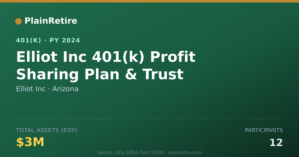 Shareable card for Elliot Inc 401(k) Plan (2024)