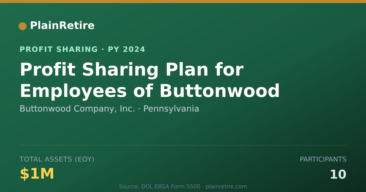Shareable card for Buttonwood Company, Inc. Profit Sharing Plan (2024)
