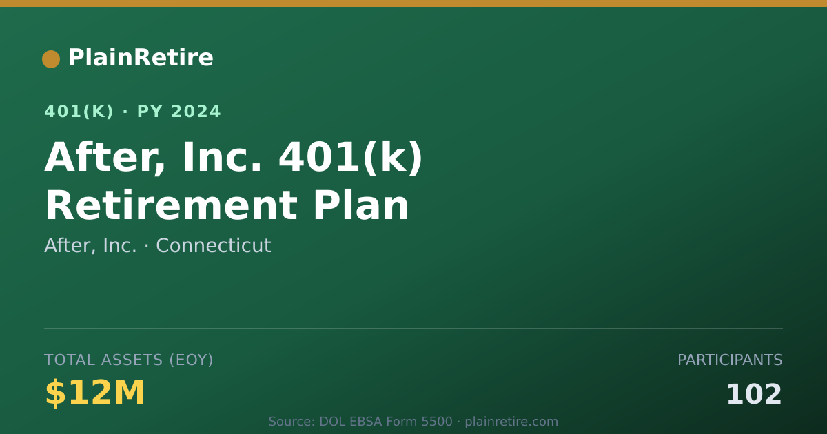 Shareable card for After, Inc. 401(k) Plan (2024)