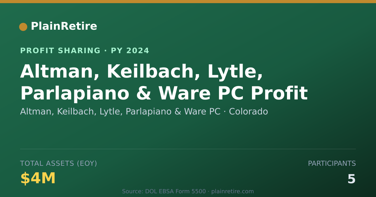 Shareable card for Altman, Keilbach, Lytle, Parlapia Profit Sharing Plan (2024)